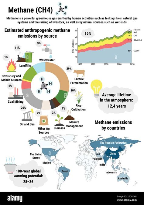 how is methane gas measured|global methane emission measurements.